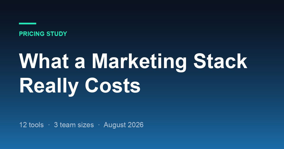 What a Marketing Stack Actually Costs: 12 Tools Priced at 1, 5 and 20 Seats